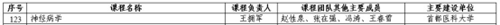投宣傳中心：國家級教學課程零突破！——《神經病學》課程首登“金課”國榜、連中三元V3.0385.png